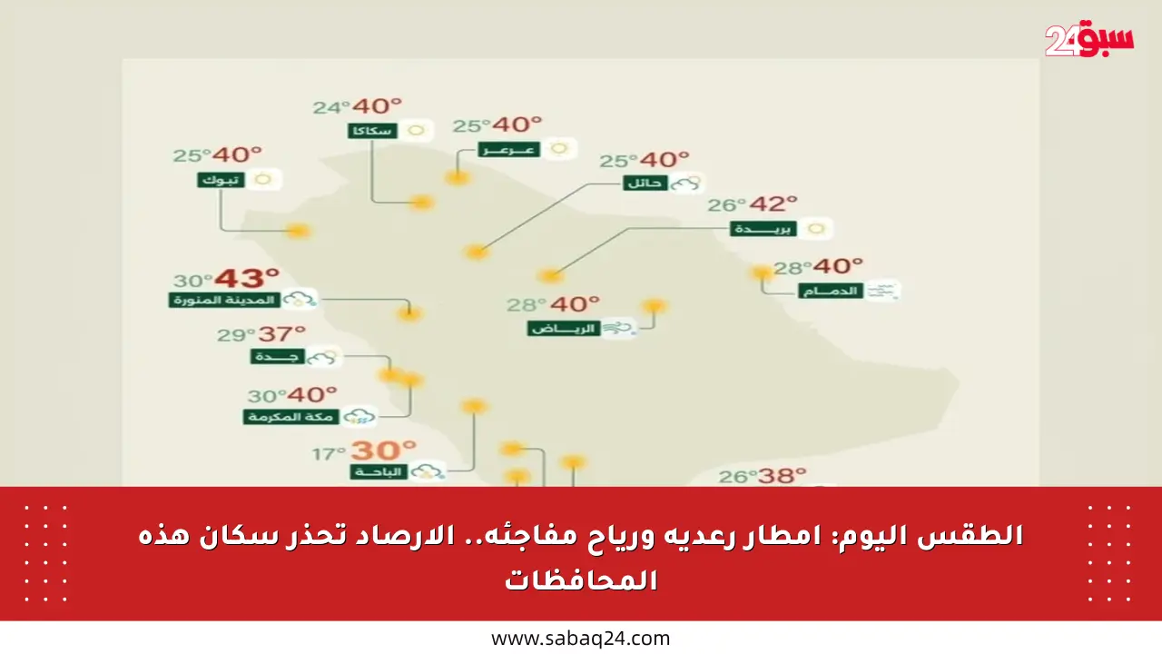 الطقس اليوم: أمطار رعدية ورياح مفاجئة.. الأرصاد تحذر سكان هذه المحافظات
